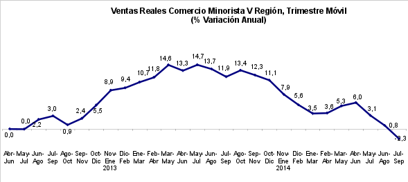 ventas anuales minoristas2