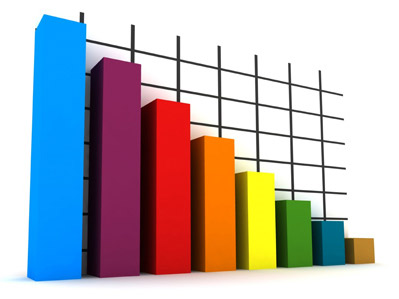Ventas en Valparaíso crecen solo 1,4% en agosto