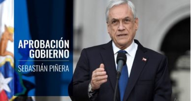Encuesta Plaza Pública CADEM del mes de octubre: Un 13% aprueba la conducción de gobierno de Sebastián Piñera, mientras que el 79% lo desaprueba