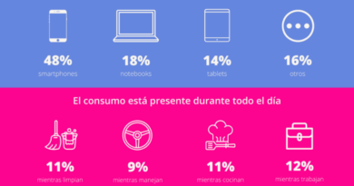 Hábitos de consumo digital: 8 de cada 10 chilenos consume audio online