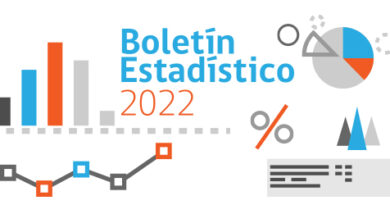 Más de 3.600 procedimientos concursales fueron solicitados durante el 2022